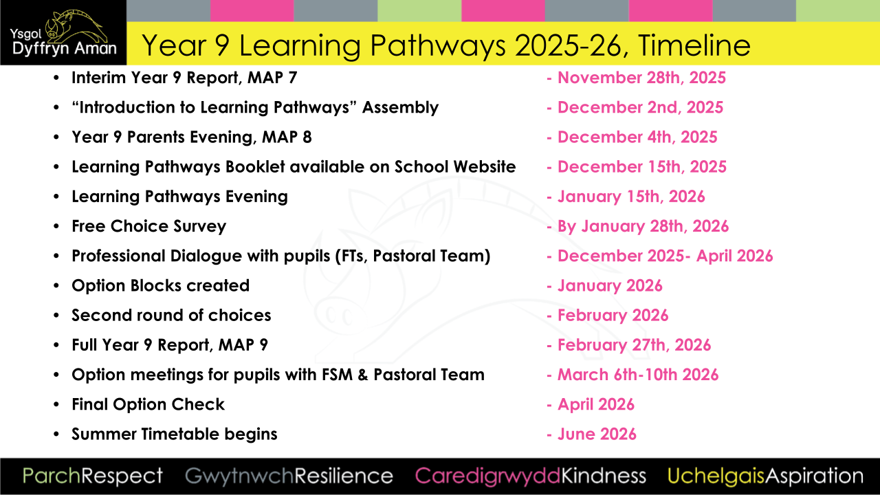 14-16 Pathways Timeline